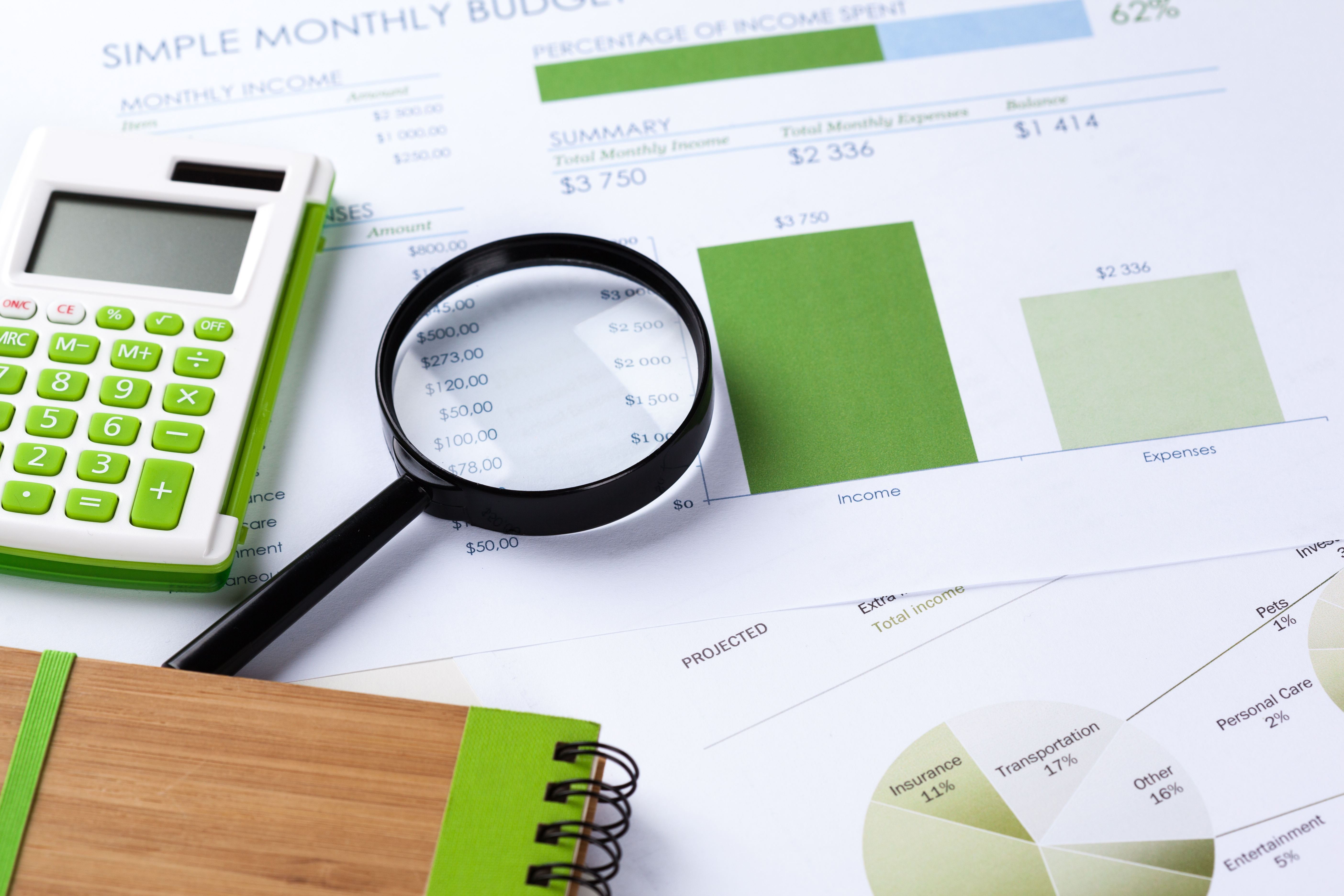 Compliance Audits